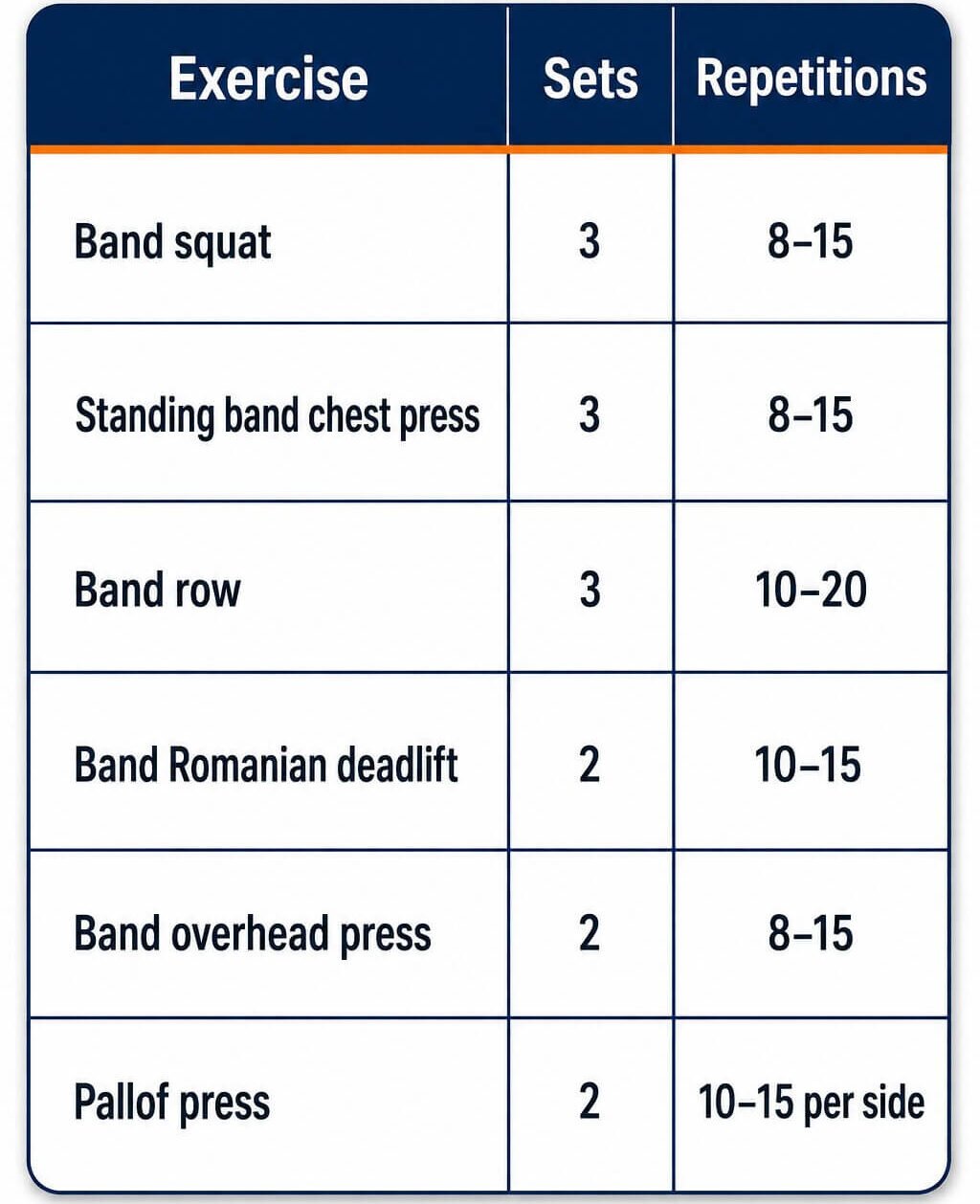Full-Body Resistance Band Workout Plan A