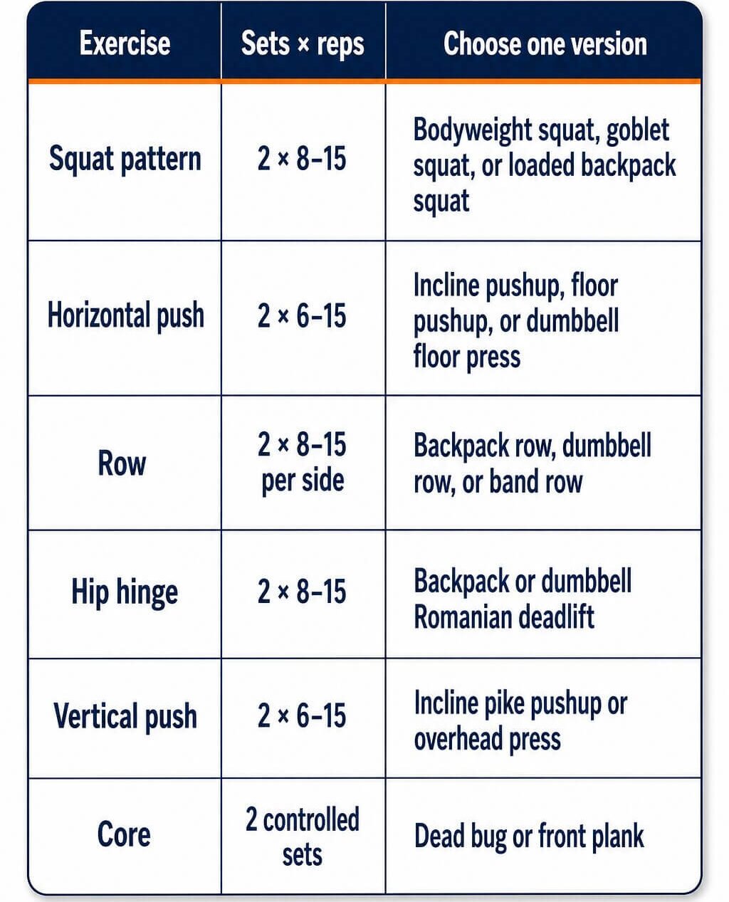 How to Build Muscle at Home Beginner Workout Plan A