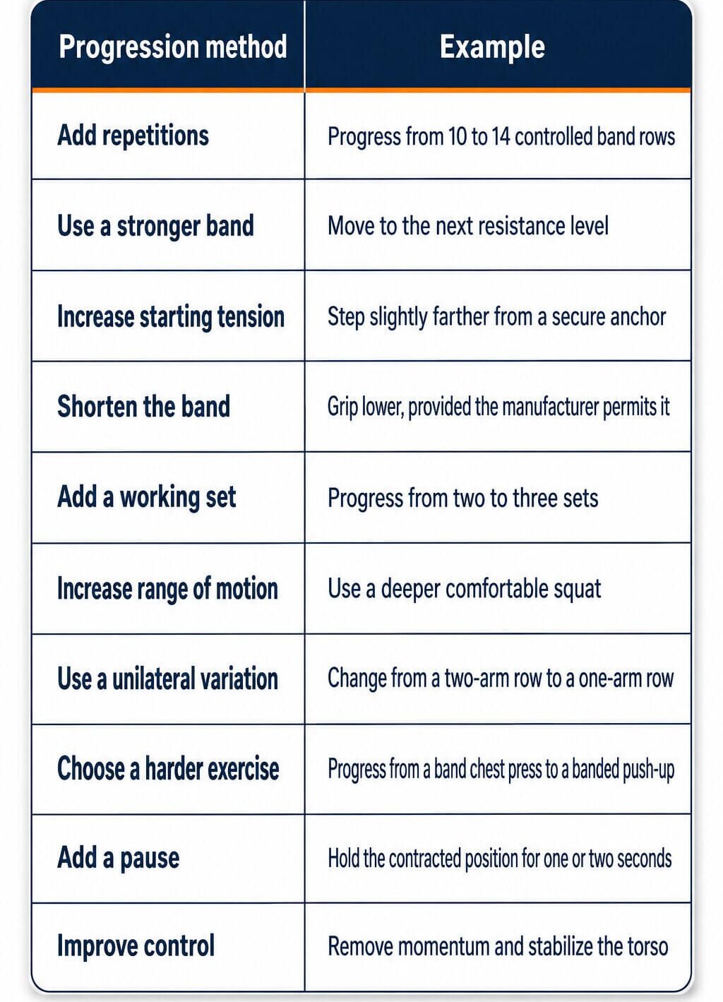 Progressive Overload With Resistance Bands